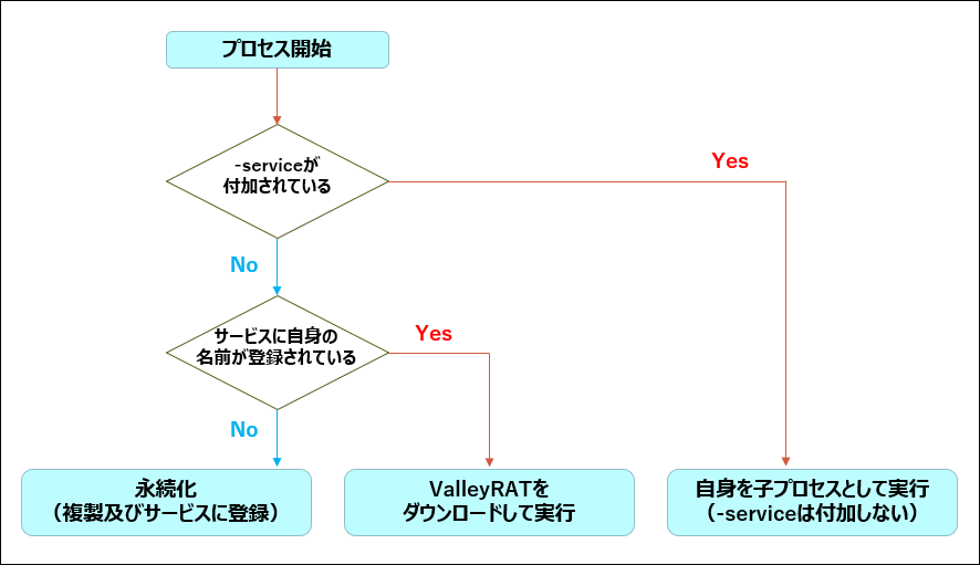 図-15 条件による挙動の違い