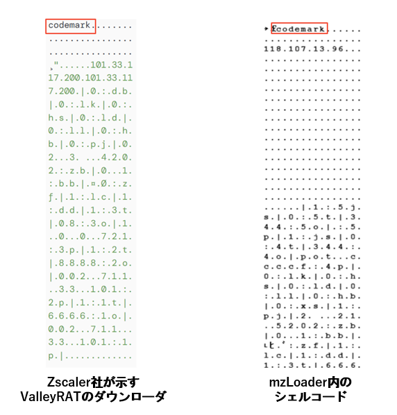 図-17 既知のValleyRATのダウンローダとの比較