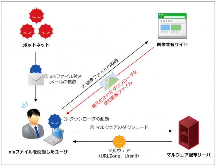 図-8 攻撃概要図
